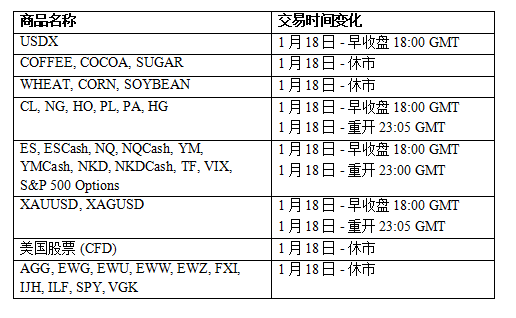 重要公告