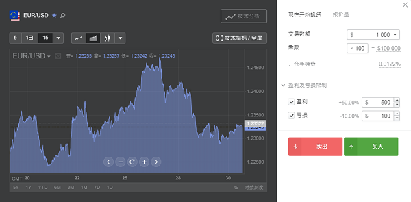 Libertex demo