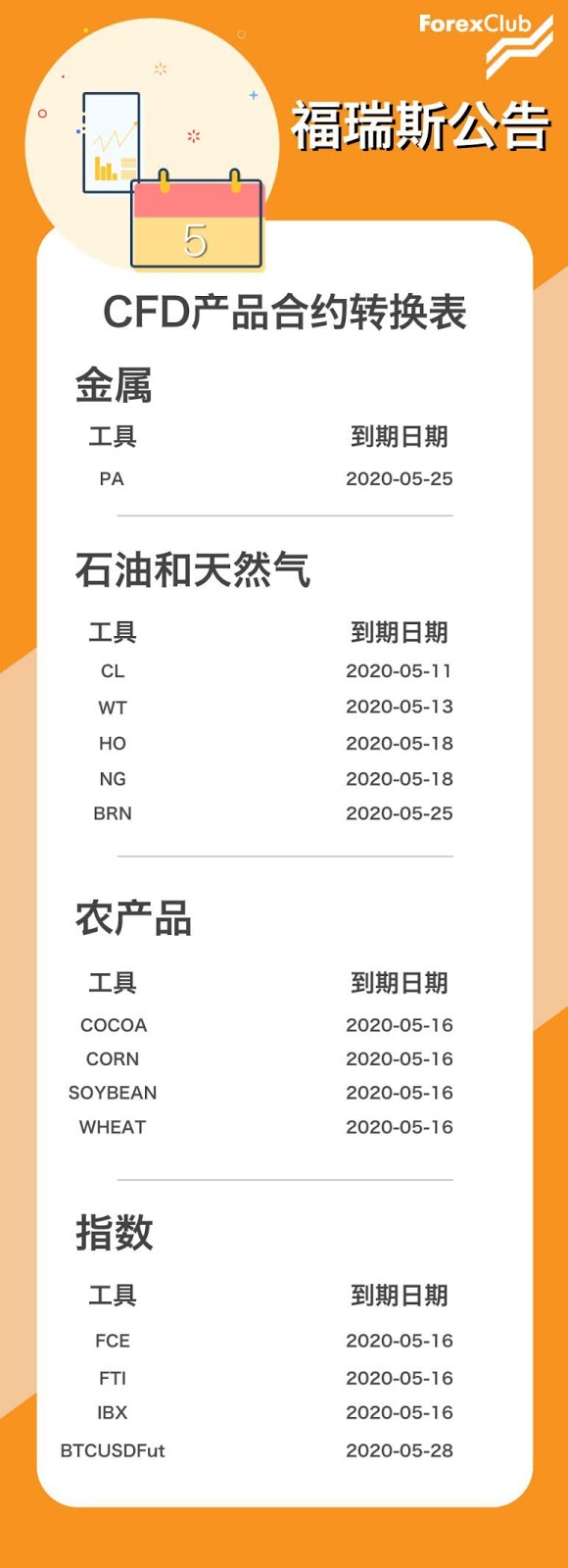 5月CFD合约到期公告
